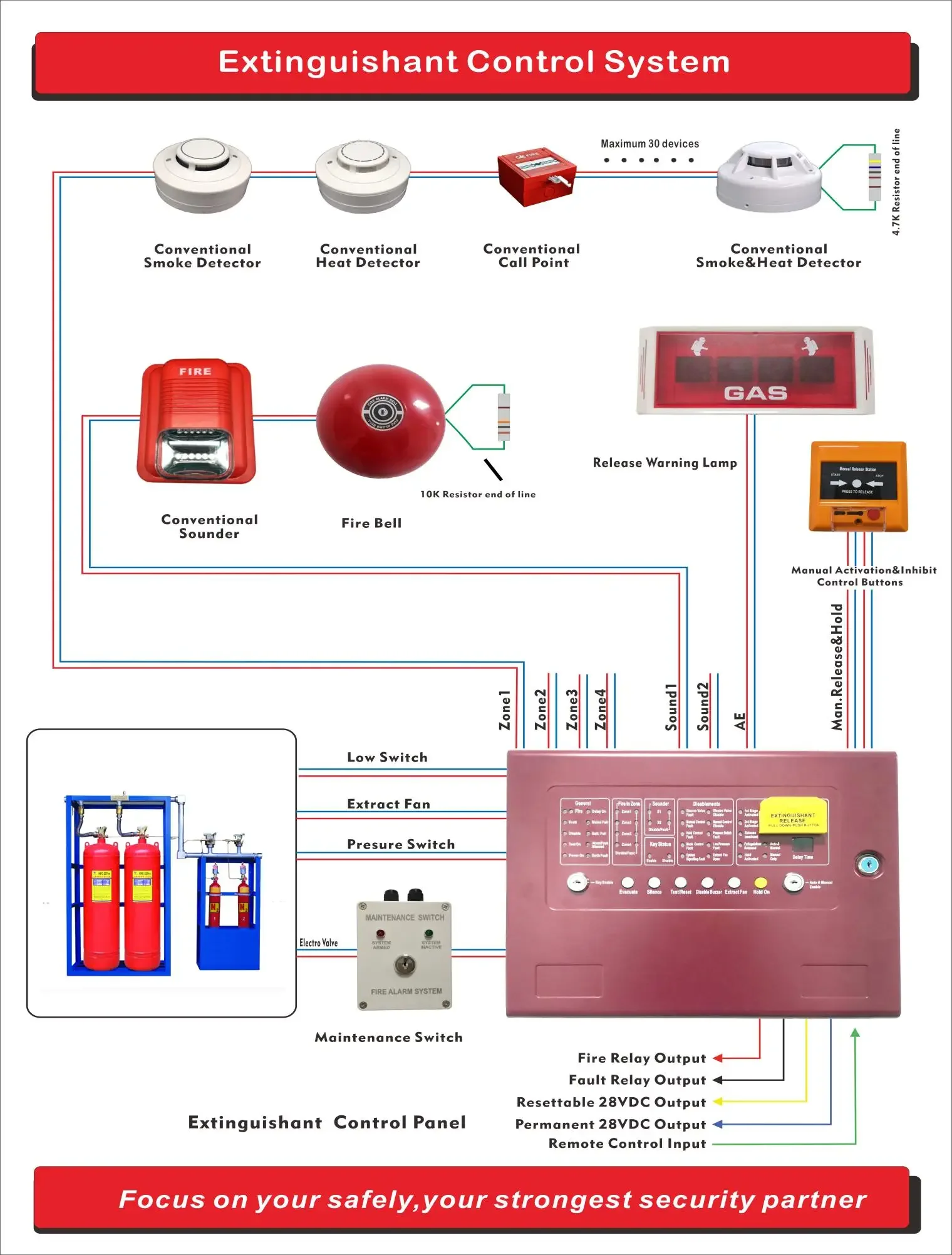 Hot Selling Fire Alarm Control Panel For Lowest Price