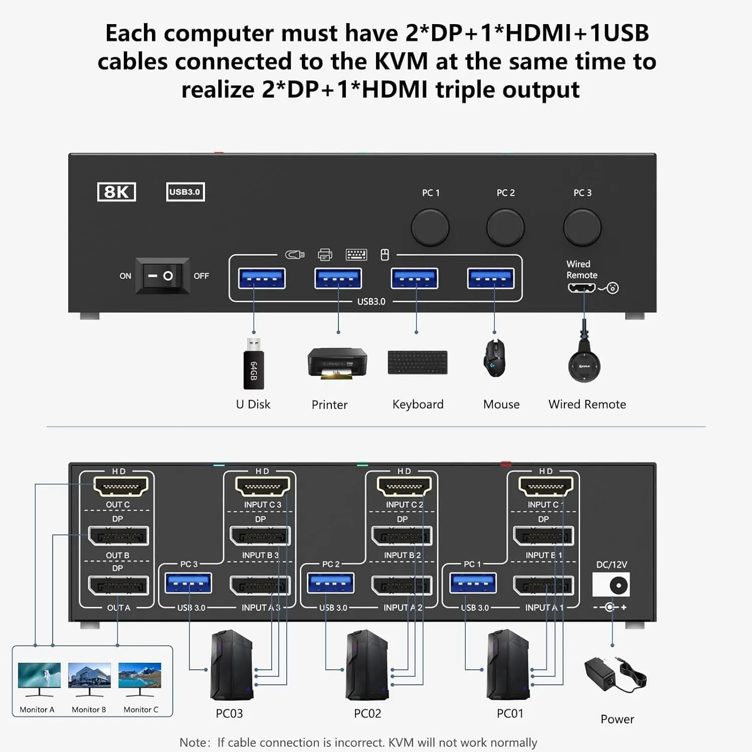 2024 NEW KCEVE HDMI USB 3.0 KVM Switch 3 Monitors 3 Computers 8K@60Hz 4K@144Hz Triple Monitor KVM with 4 USB 3.0 Ports KVM Tripl