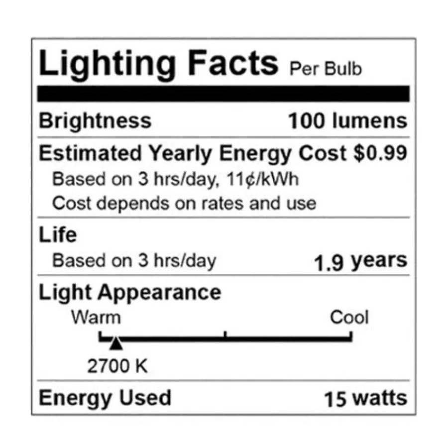 description