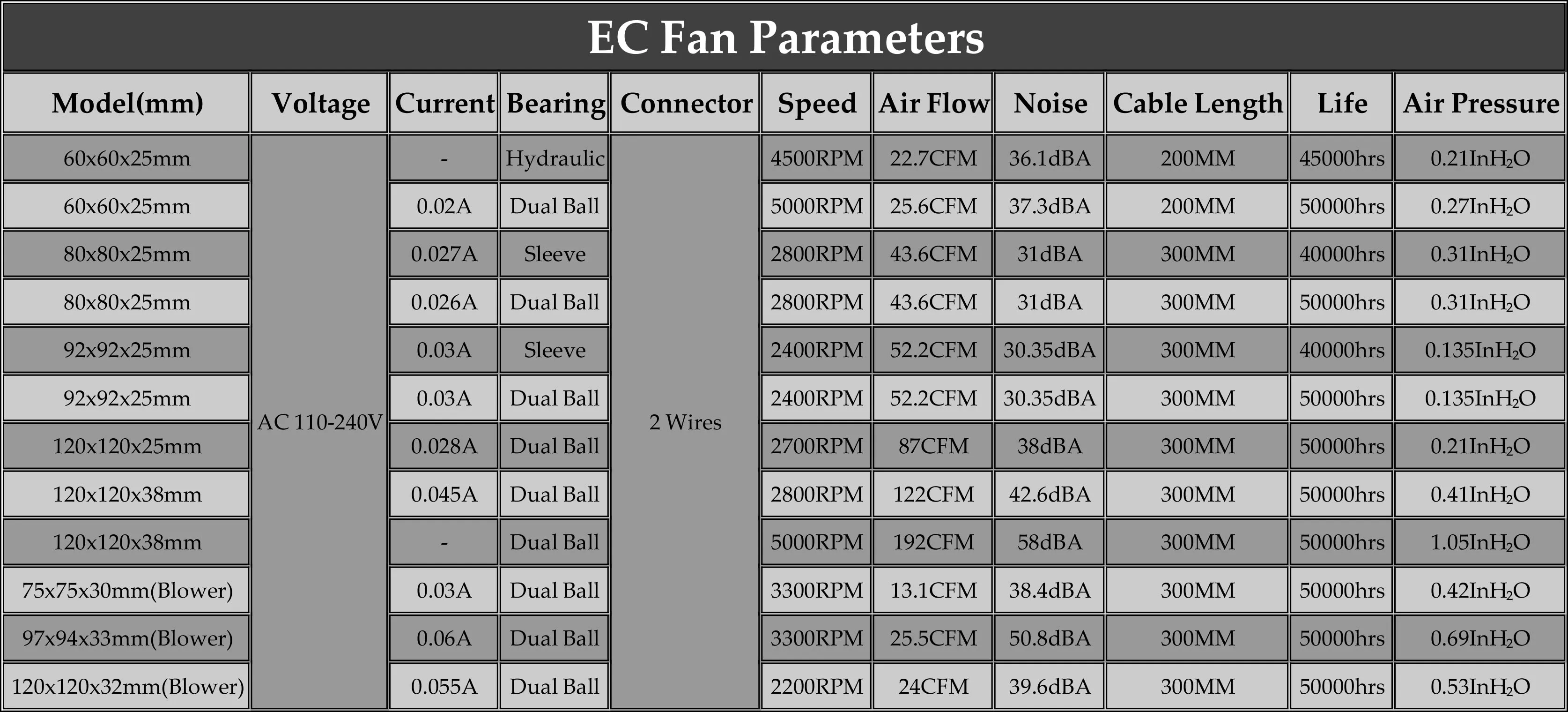 Gdstime EC Fan 230V 220V Axial Fan 120mm 92mm 80mm 60MM Ventilator 240V CPU Cooler Dual Ball/Oil Brushless Fan AC 110V PC Fan view 5