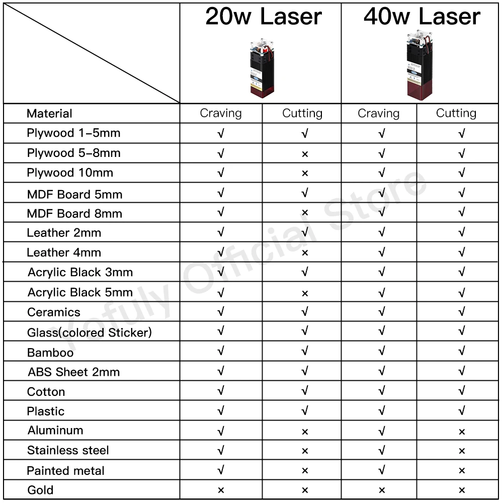 Imagem -06 - Área de Trabalho 65*50cm Faça Você Mesmo Cnc Gravura Máquina 6550 Grbl Impressora a Laser Gravador Máquina de Corte de Madeira Escultura Metal Acrílico