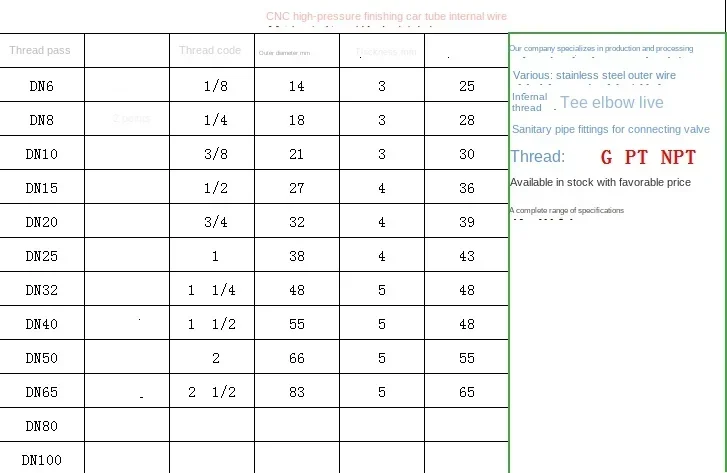 1/8 wysokociśnieniowy "1/4" 3/8 "1/2" 3/4 "1" 1-1/2 "2" BSP NPT żeński 304 316 okrągły łącznik ze stali nierdzewnej łącznik do montażu rur