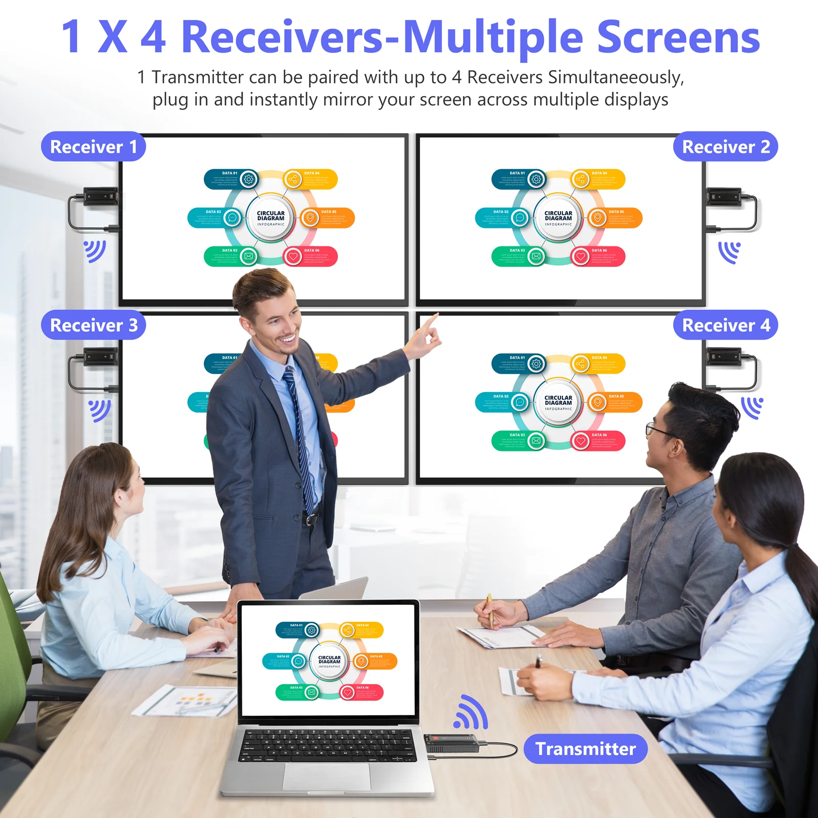 BOVBOX-جهاز إرسال لاسلكي صغير ، جهاز إرسال فيديو متوافق مع HDMI ، محول عرض جهاز استقبال للكاميرا ، بث مباشر ، كمبيوتر شخصي ، أو