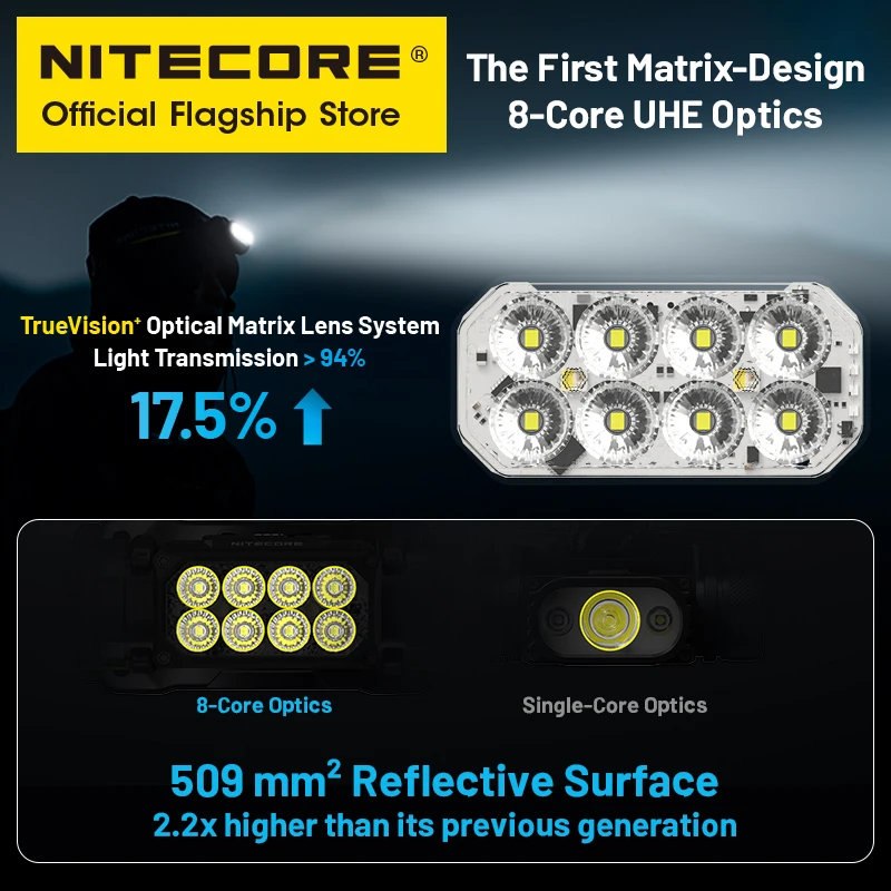 NITECORE HC65 UHE LED Headlamp 2000 Lumen USB-C Rechargeable 8 Core UHE LED Headlight Dual Beam,4000mAh 18650 Li-ion Battery