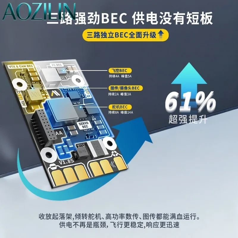 AOZILIN F405‑WING V2 Fixed‑Wing Flight Controller Compatible with SpeedyBee & CoreWing App for RC Airplane VTOL