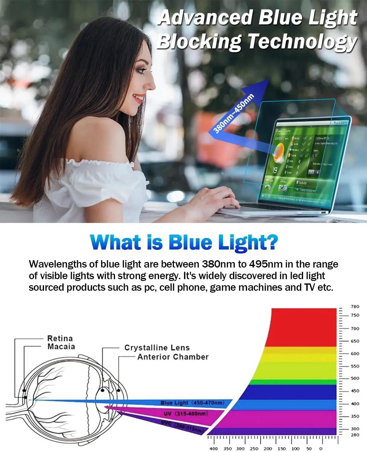 2 sztuki matowych folii ochronnych na ekran laptopa z filtrem światła niebieskiego do MacBook Air 13 cali 15 cali M4 M3 M2 M5 Mac Pro 14 cali 16 cali Chip Eye Anti Glare — zdjęcie produktu 3