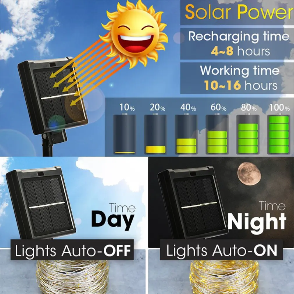 Luci a stringa solare Extra-lunghe Outdoor 2 Pack 100 LED filo di rame impermeabile 8 modalità luci fiabesche per albero giardino natale matrimonio