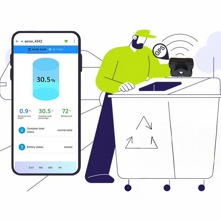 Integrated 4G ultrasonic smart trash can sensor for waste overflow monitoring of waste sorting in urban sanitation properties