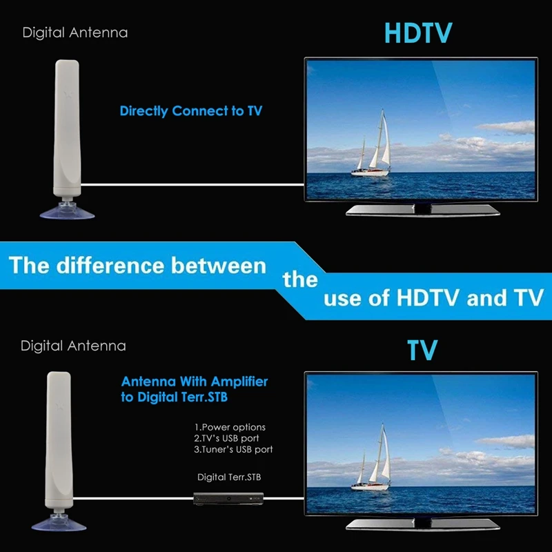 Hot-HDTV TV Antenna Mini HD Digital TV Antenna Amplifier 1080P