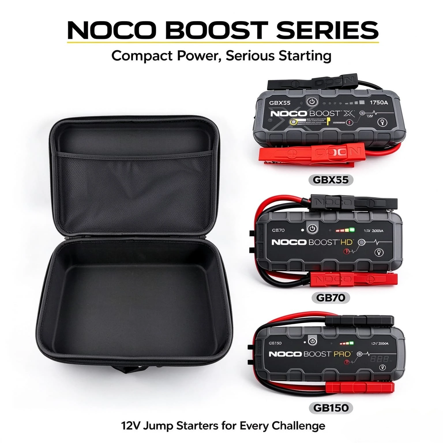 Portable EVA Carry Bag Fit NOCO GBX55 GB70 GB150 Car Jump Starter, Shockproof Storage Case with DIY Cuttable Foam