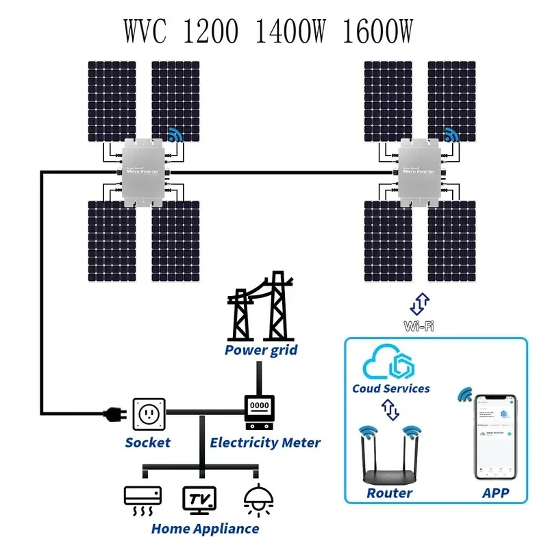 Waterproof Solar Grid Tie Microinverter WIFI Control 1200w 1400w 1600w Micro Solar Inverter
