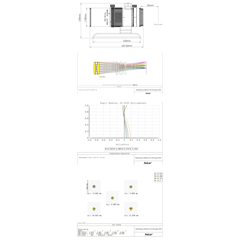 Askar FMA180 Pro 40Mm F/4.5 Sextuplet Apo obiektyw/guideescope Astrograph