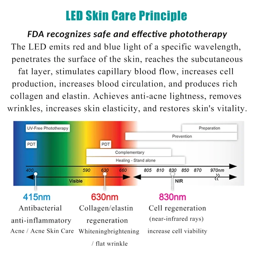 Máscara de terapia de luz LED de 7 colores, fotones coloridos, rejuvenecimiento facial, instrumento profesional, reafirmante de la piel, cuidado de la belleza del cuello, hogar