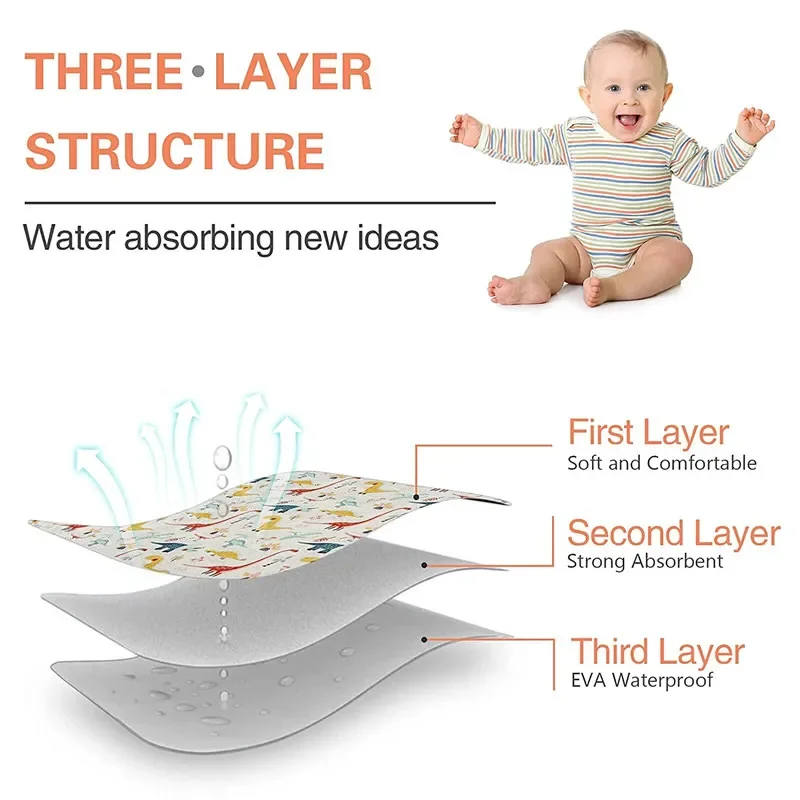 Waterproof Baby Changing Mat Reusable Newborn Baby Diaper Changing Pad Cover Infant Sheet Mattress Multifunction Floor Play Mats