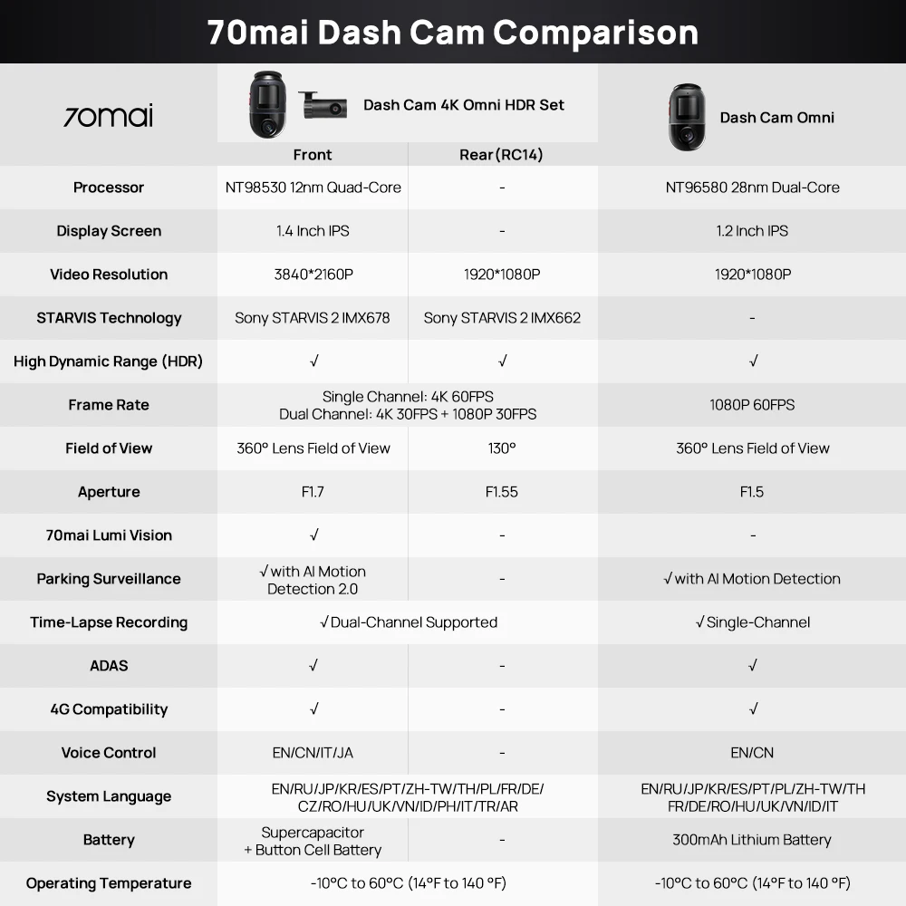 Global Version 70mai Dash Cam 4K Omni X800 360° Rotating Dual-Channel HDR Supported 4G Compatible Supercapacitor 70mai X800 Omni