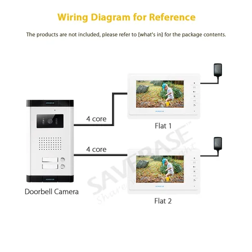 Imagen 2 del producto Cable de extensión RVV4 de 4 núcleos, Cable de cobre Flexible para 4 cables, WIFI, Tuya, videoportero para el hogar, timbre, intercomunicador, 10M/15M/20M/25M