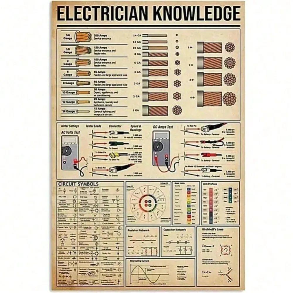 Metallschild mit Vintage-Elektriker-Wissen, Wanddekoration, zum Aufhängen in der Garage, UV-beständig