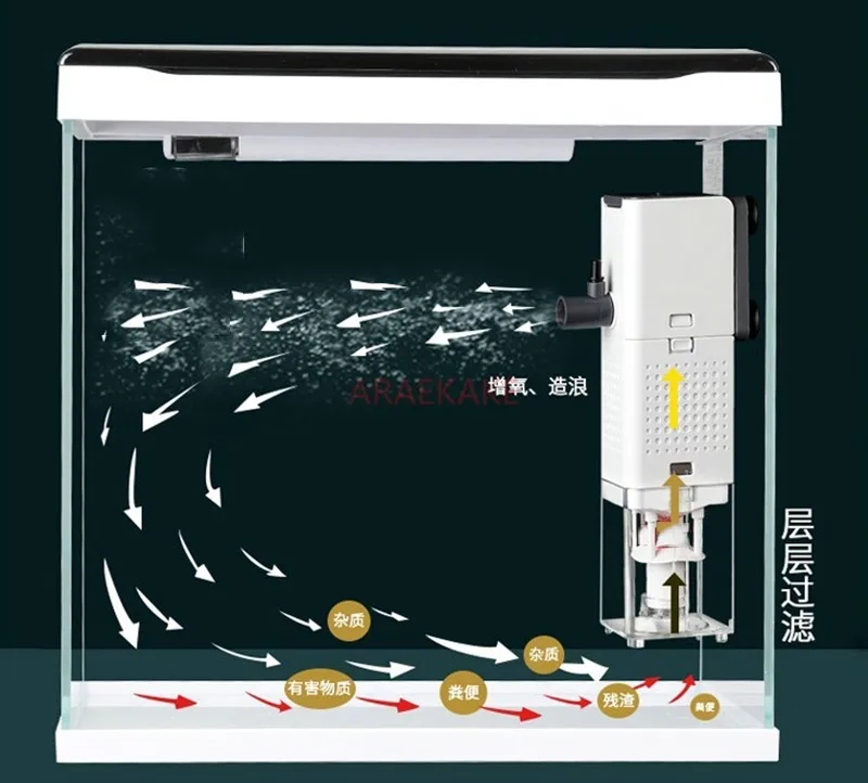 Fish toilet, fish tank, fecal separator, filter, purified water circulation, three in one oxygen pump, oxygen production integra