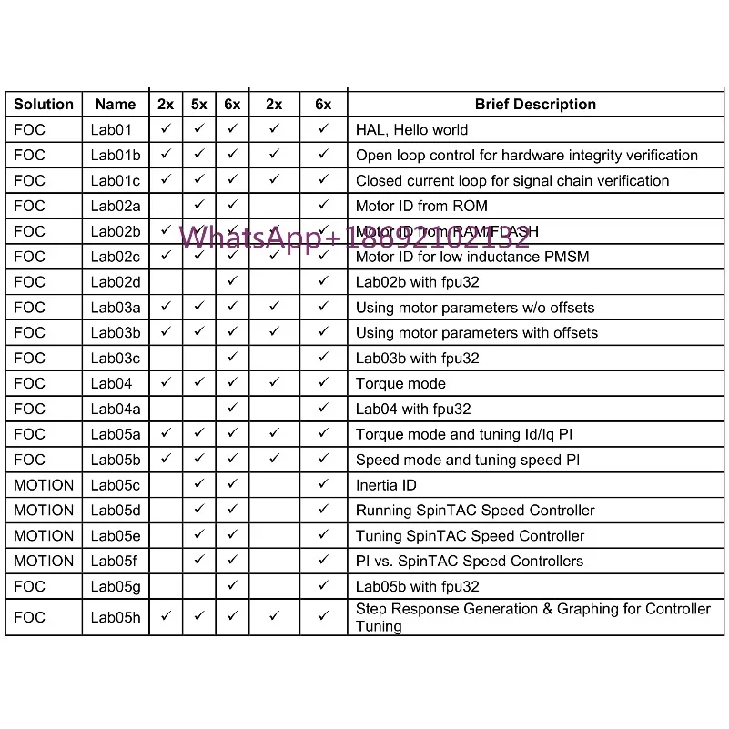 TMS320F28069M Sensorless Motor Driver Compatible with DRV8301-69M-KIT