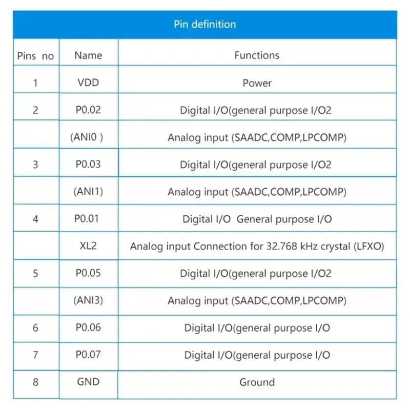 3CGRO-Nordic NRF52832 Bluetooth5.0 Module Low Power Development Board Automation Modules For BLE Mesh