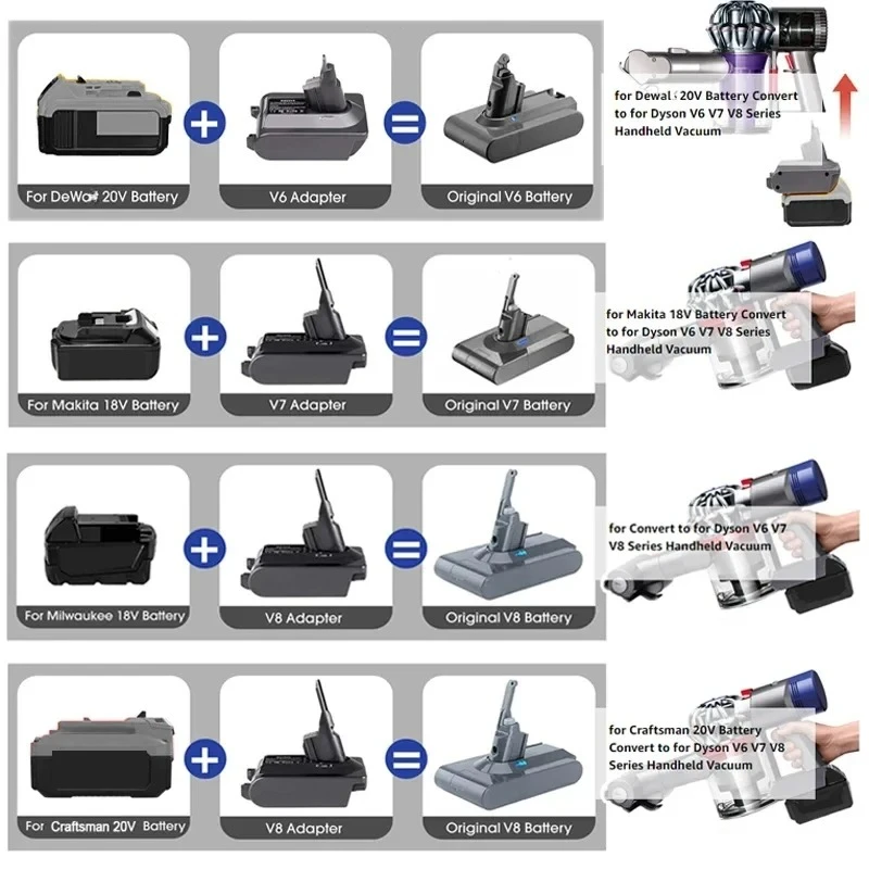 Battery Adapter for Makita Dewaltt Milwaukee Bosch Black&Decke/ RYOBI 18V Li-ion Battery Convert To For Dyson V6 SV04 SV03 DC59