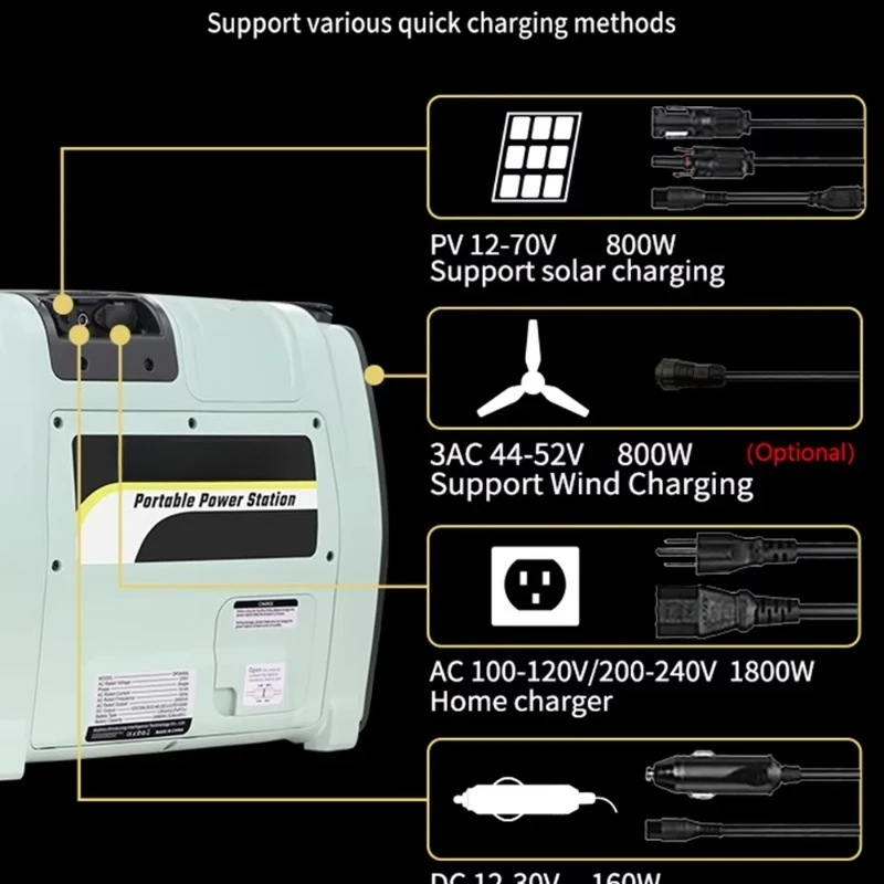 Solar-Ready 2400W Portable Power Station Eco-Friendly with Controller Lifepo4 Supply for Emergency Starting Car Solar Panel