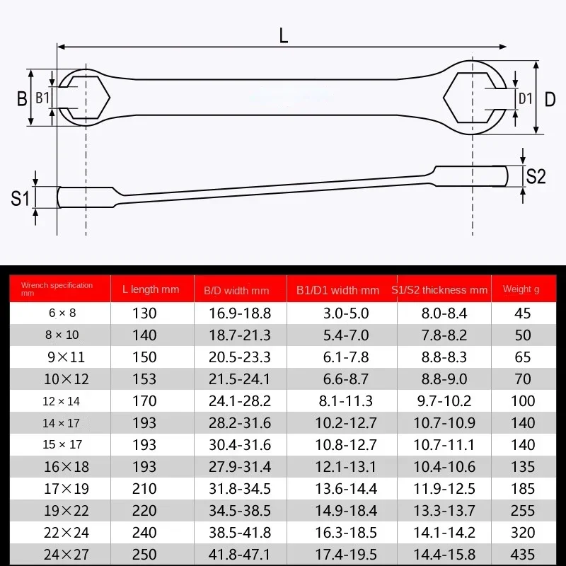 Oil Pipe Flare Nut Wrench Open Ring Double Head Spanner  High Torque Mirror Hand Tool Brake Wrench for Car Repair