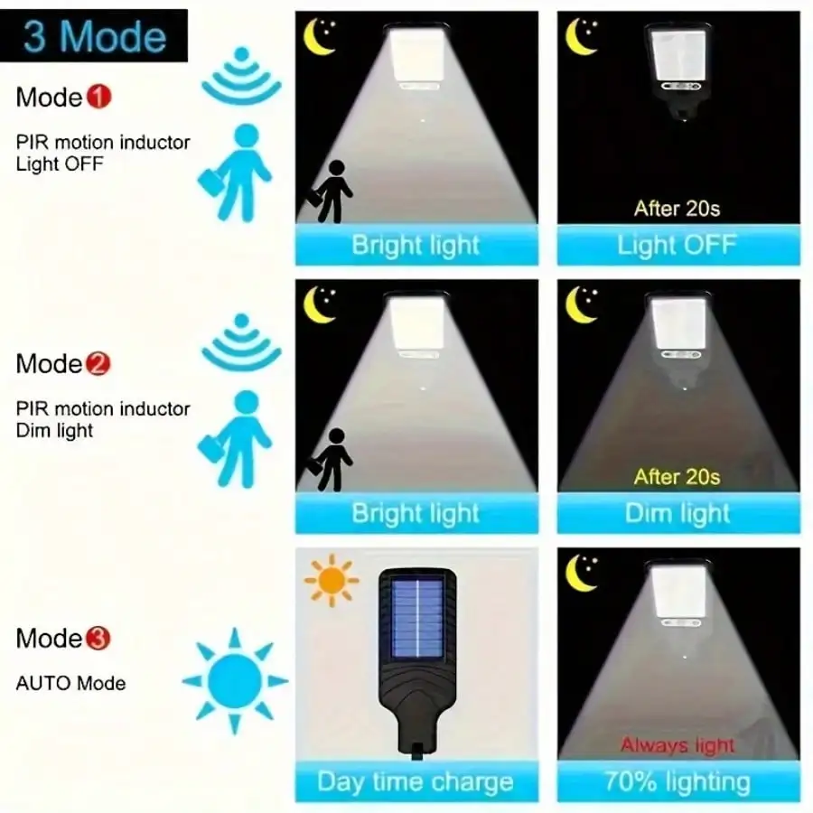 1/2/4 Piece Outdoor Solar Path Light With Remote Control LED Wall Light, Body Sensor Garden Lights