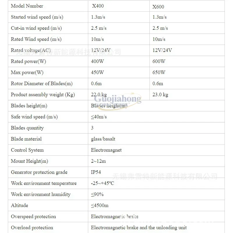 2026 Hot 400 watt wind turbine, outlet, small size, vertical axis generator, magnetic levitation - view 6