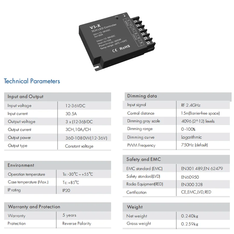 V3-X RGB LED Controller 12-36V DC 3 CH 10A/CH 2.4G RF Wireless Remote Control Single Color CCT LED Strip Lights Controller