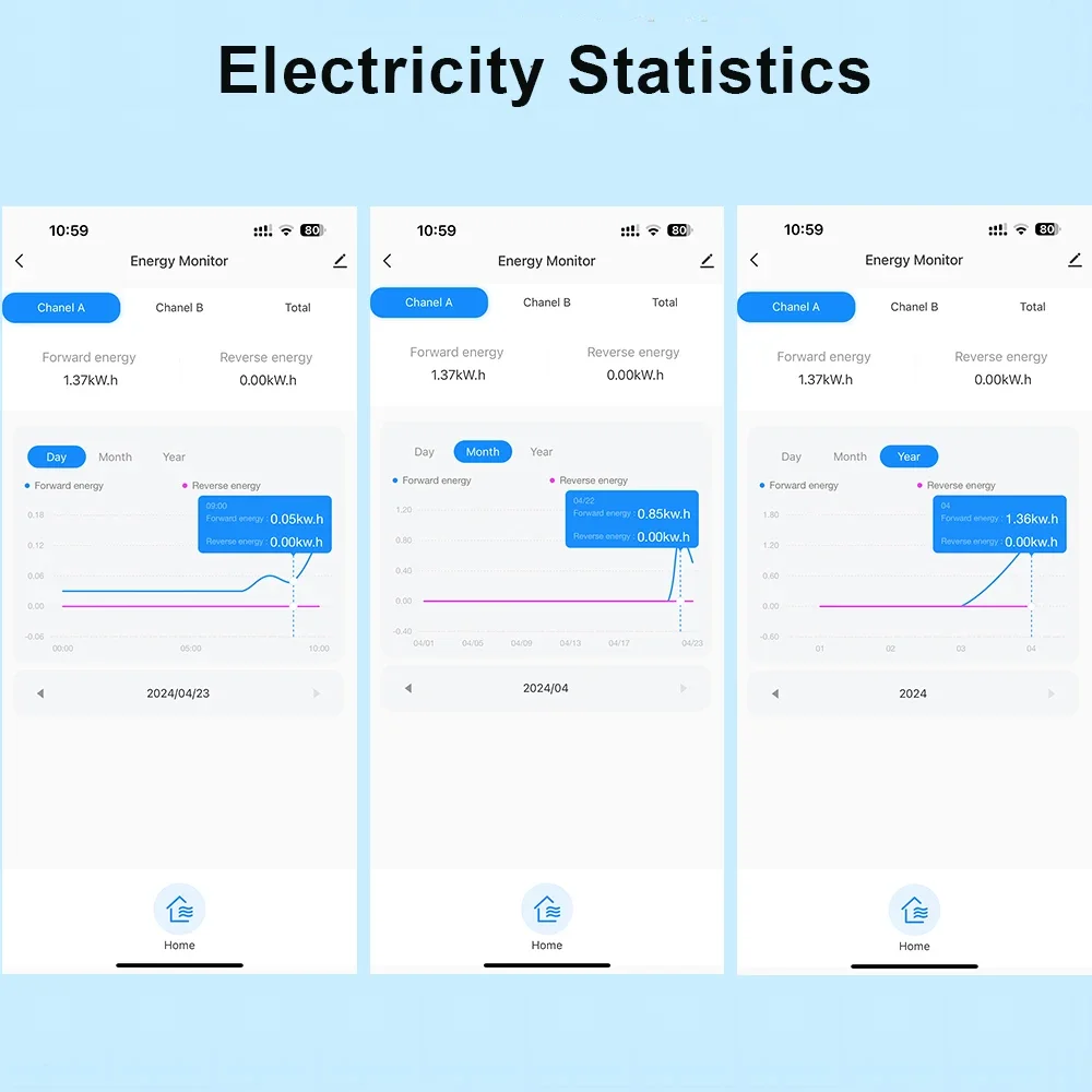 Tuya WIFI Smart Energy Meter AC100-240V CT Clamp App Control 80A Power Monitor Electricity Statistics 50/60Hz Intelligent Life