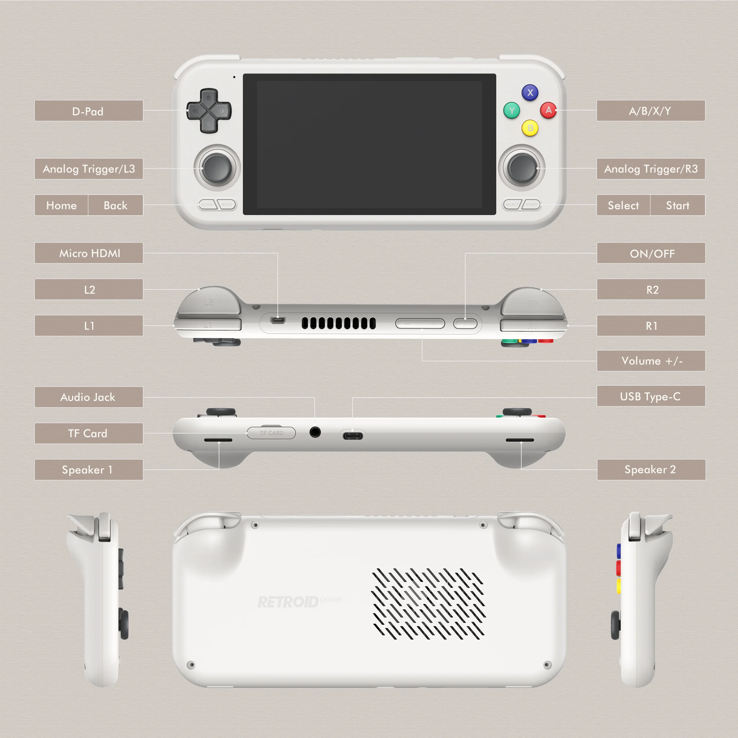 Retroid Pocket 4Pro 4.7インチ レトロゲーム機 Android13