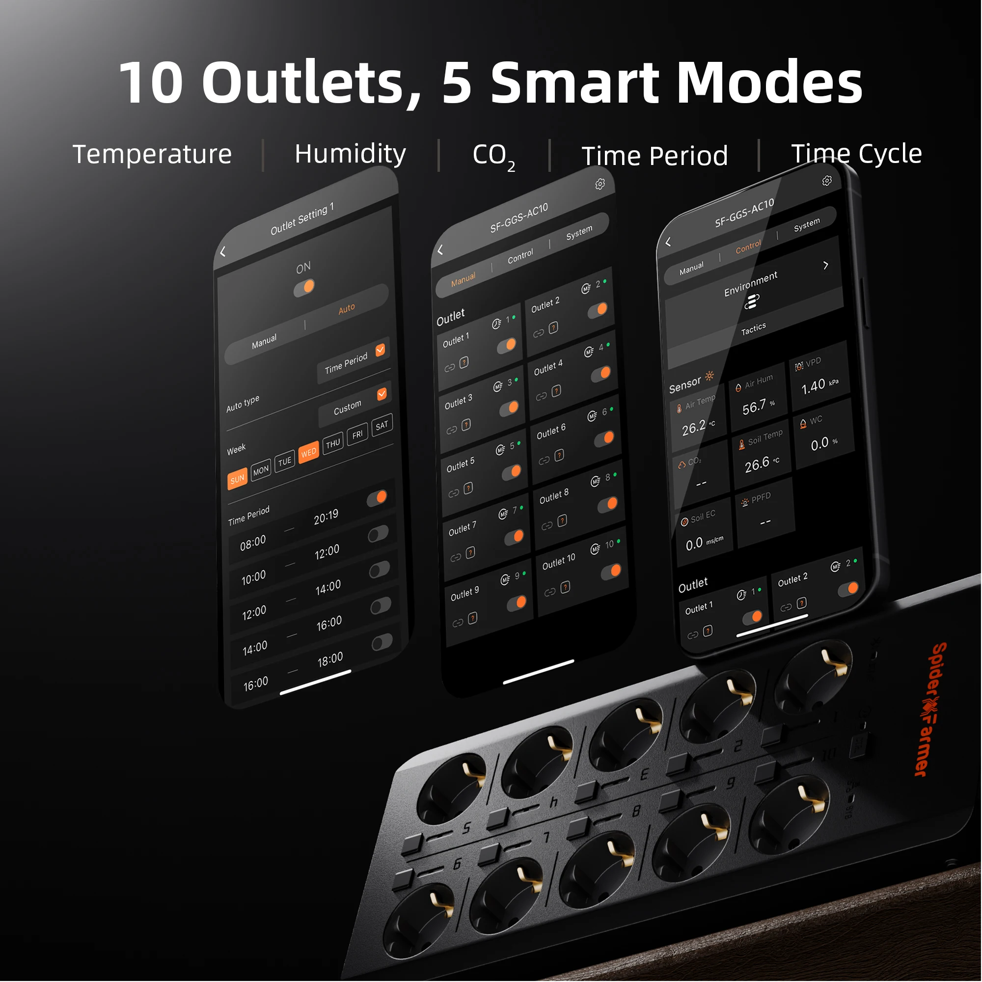 2025 Spider Farmer Genius Grow System AC10 Power Strip Kits 10 AC Smart APP-based Controls Outlets