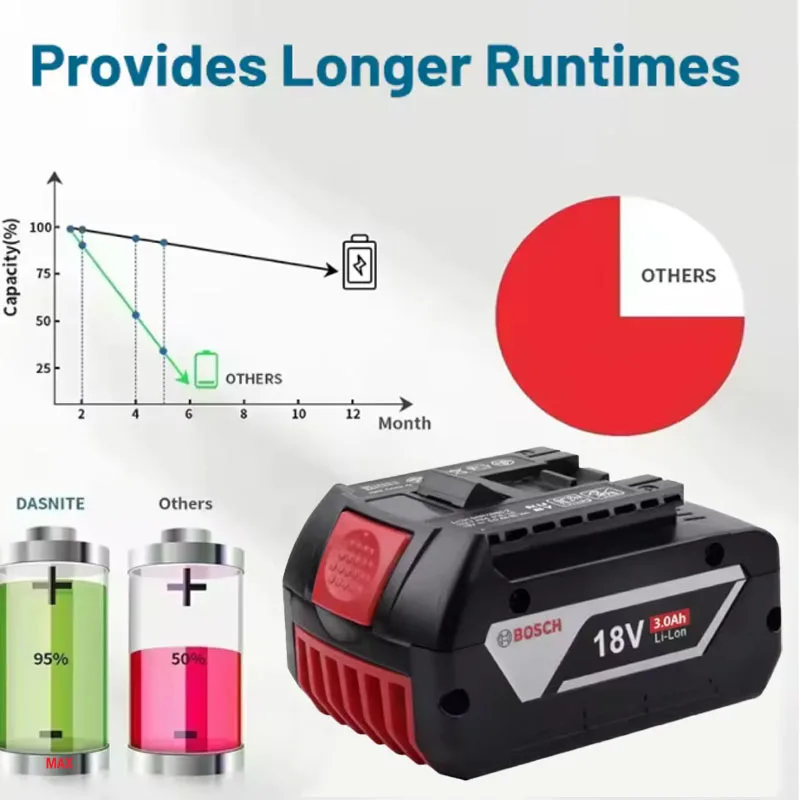

18V 3.0Ah BOSCH Original Battery, for BAT609 BAT609G BAT618 BAT618G with BMS GDR 18-LI, GDS 18V-LI,Series of electric tool