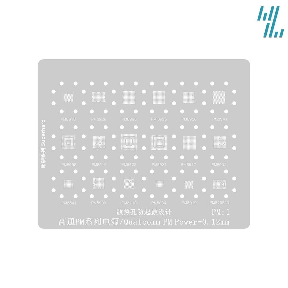 Estêncil rbaling escopo de aplicação pm1 pm2 pm3