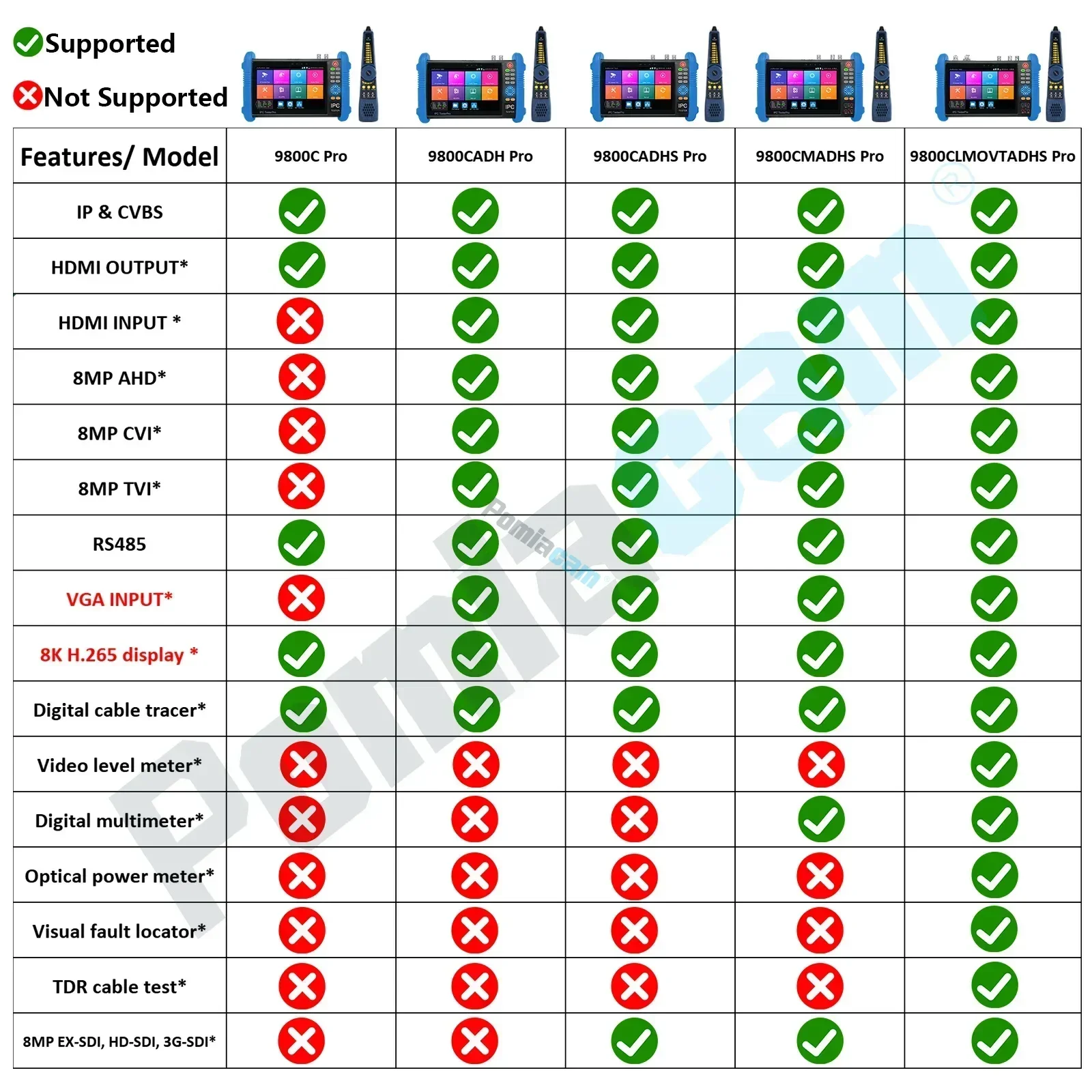 IPC-9800 CLMOVTADHS-Pro Upgraded 8K IP Camera Tester 7''IPS Screen Monitor IPC CCTV Tester 8MP AHD CVI TVI  With VGA Input