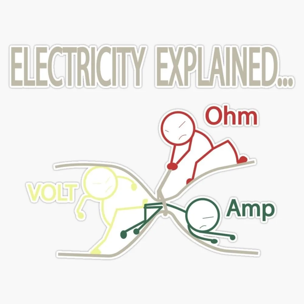 1pc Funny Electricity Explained Volt Ohm Amp Vinyl Sticker Waterproof Decal For Electrician Tool Car Helmet