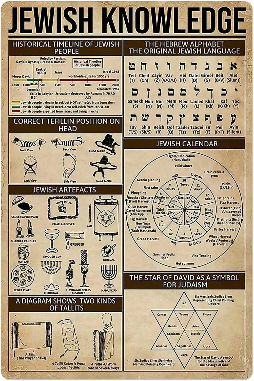 Jewish Knowledge Metal Tin Sign The Hebrew Alphabet The Orignial Jewish Language Retro Printing Poster School Club Cafe Bar sign