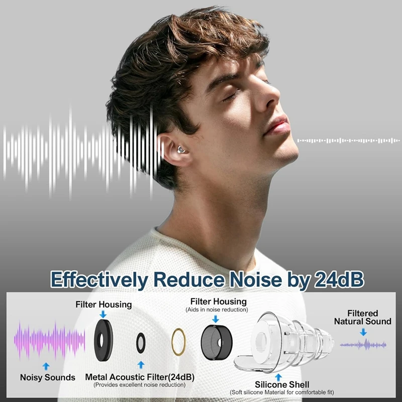 High Fidelity Concert Earplugs For Concerts Musicians,Earplugs For Noise Reduction,24Db Advanced Filter 2 Pairs(Black)