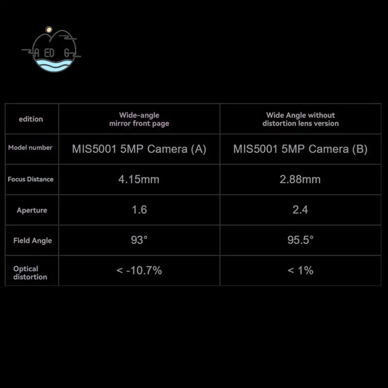 AED6-для Luckfox Pico RV1106 модуль камеры MIS5001 5MP 2592X1944 широкоугольные линзы для Luckfox Pico Pro/Max/Ultra