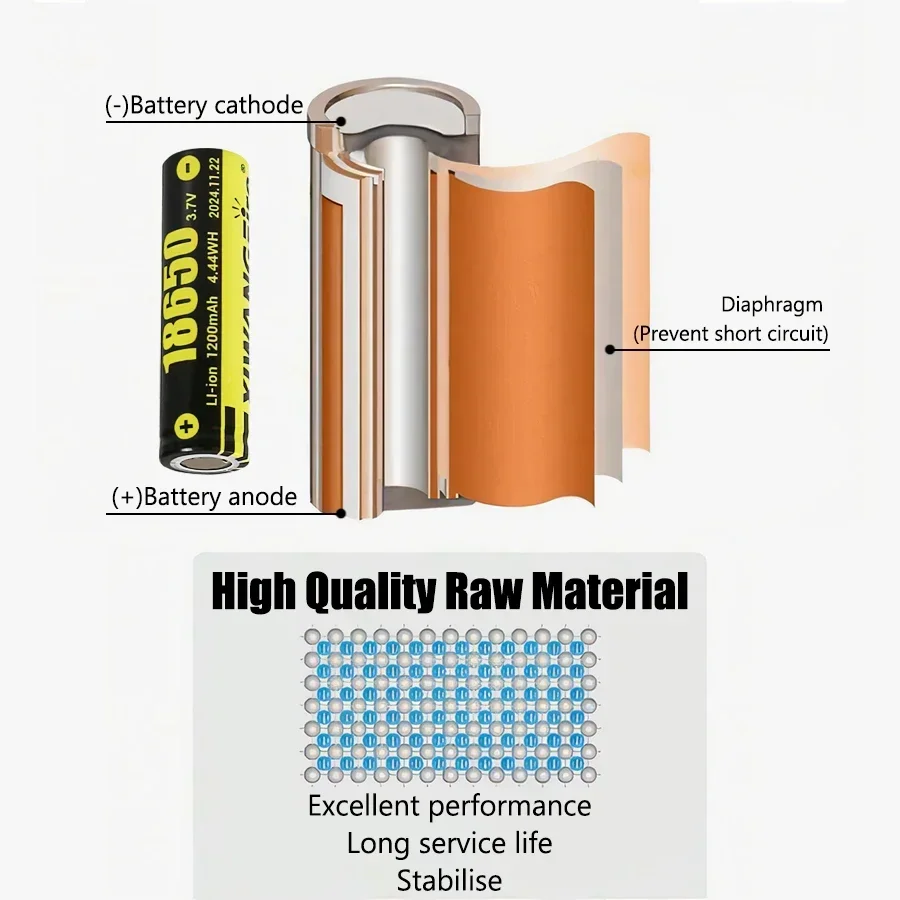 18650 بطارية 3.7 فولت قابلة للشحن 2400 مللي أمبير ليثيوم أيون XIWANGFIRE البطارية الأصلية لمكبر الصوت راديو لعبة المصباح مصباح يدوي الشعلة