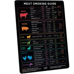 LMETJMA Meat Temperature Magnet Waterproof BBQ Grilling Smoker Guide Beef Poultry Fish Pork Cooking Temperature Chart JT294