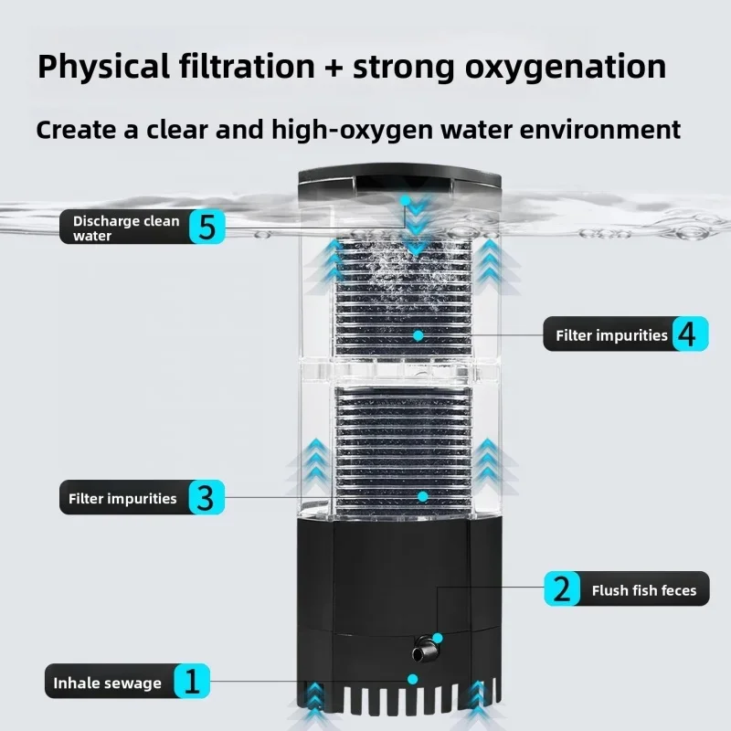 Triangular Corner Turtle Tank Low Water Internal Filter with 4 Water Flow Modes 3-in-1 Functionality for Small Aquariums