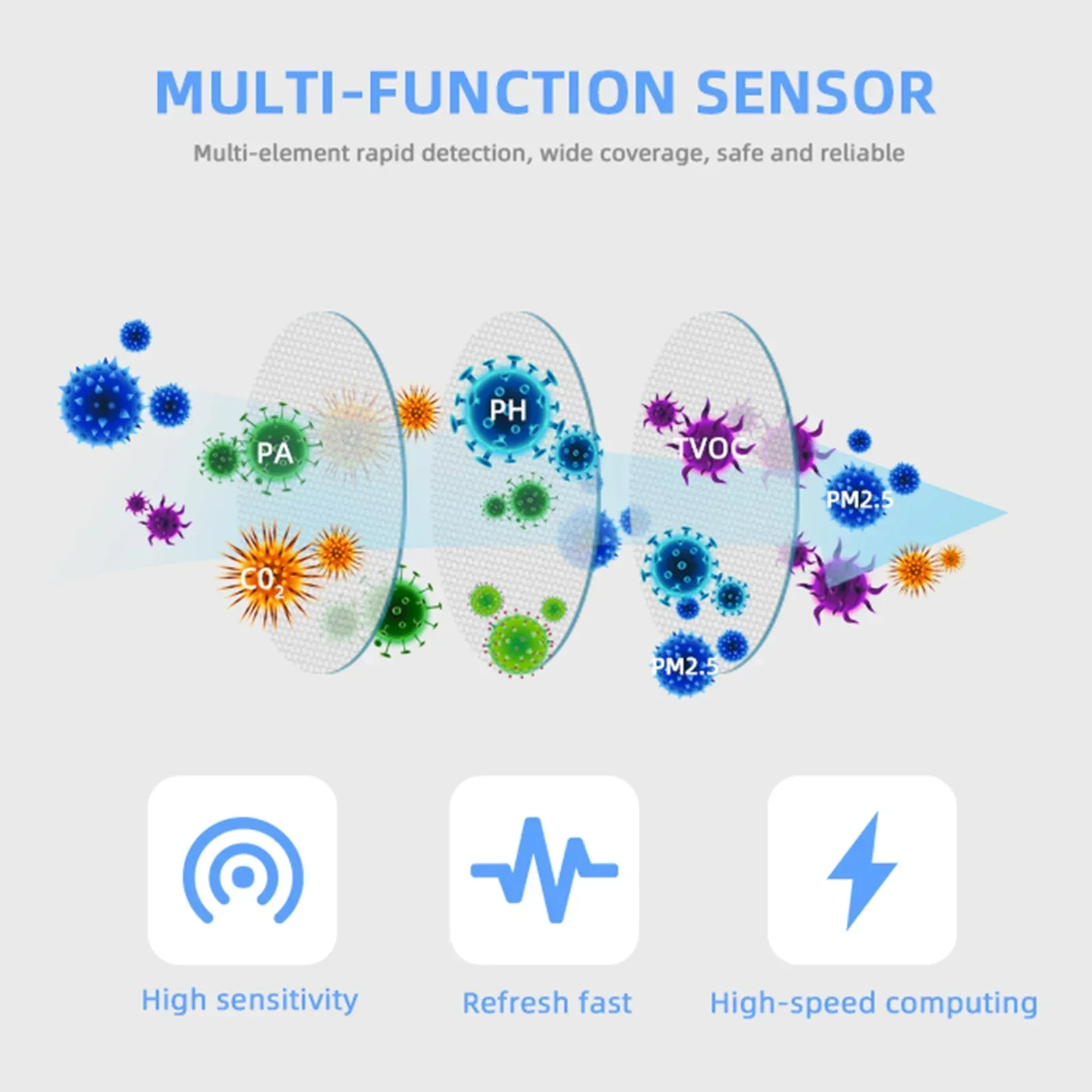 6-in-1 Smart Air Detector PM2.5/Formaldehyde/VOC/CO 2/Temperature/Humidity Detector Automated Air Detector Home Automation Kit