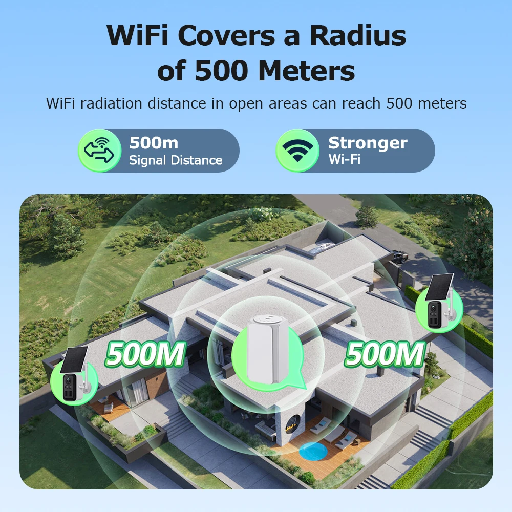 SHIWOJIA 6MP Home Hub Combe Kits WiFi مكرر تعمل بالطاقة الشمسية مجموعة الكاميرا مع بطارية 8000mah للرؤية الليلية كاميرا متحركة PIR مراقب