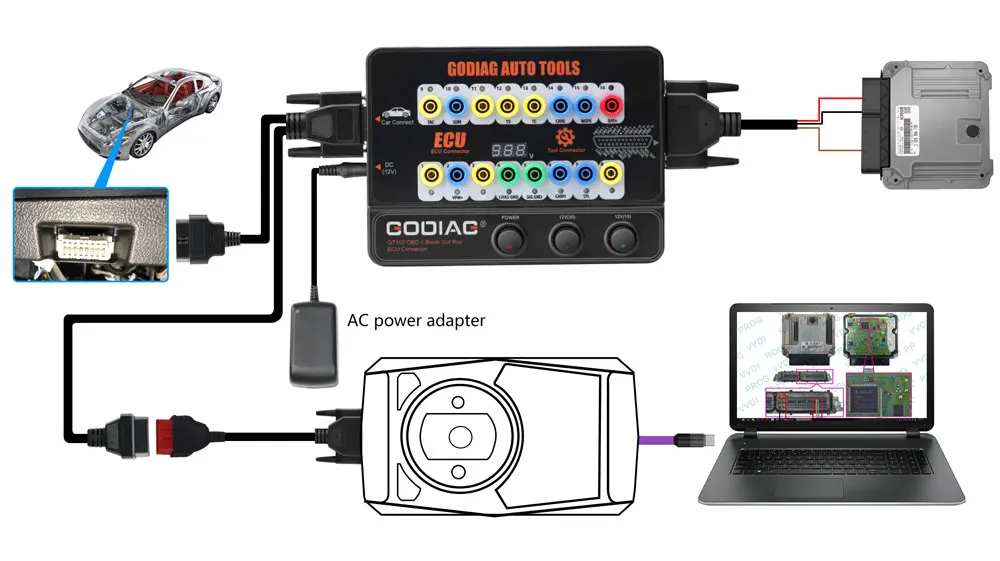 GODIAG GT100 Pro OBDII Break Out Box ECU Connector FEM/BDC CAS4/CAS4+ Test Platform for Xhorse VVDI2/ Autel IM608/K518ISE/CGDI