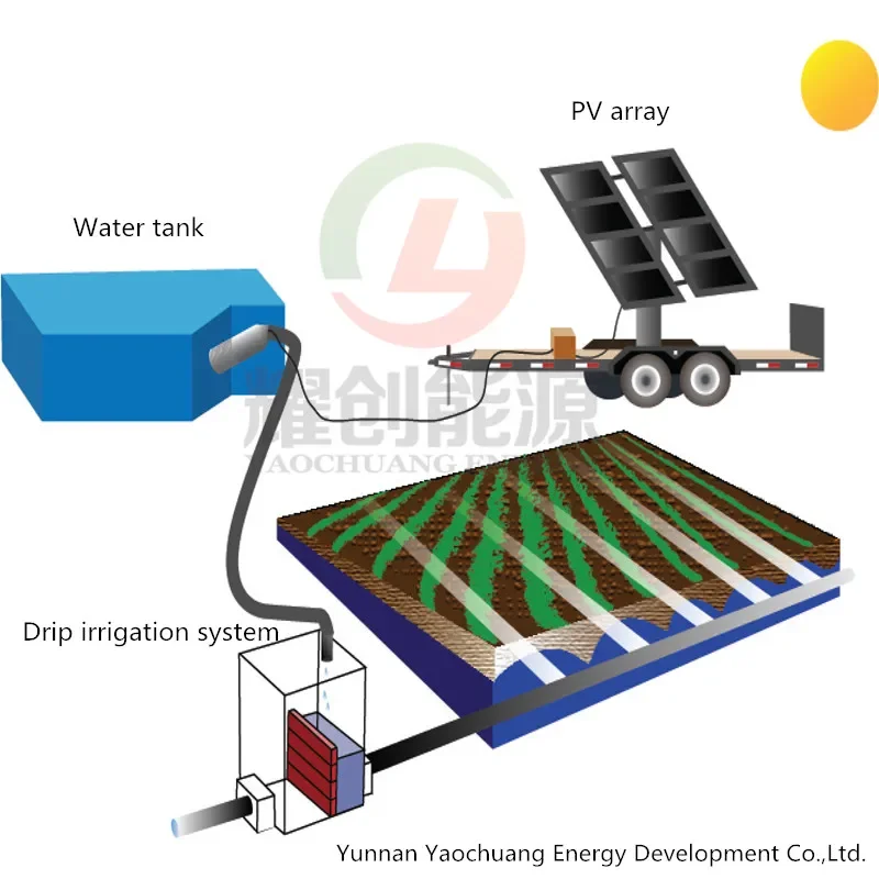 YAOCHUANG ENERGY stirling engine 10KW hybrid solar water pump system