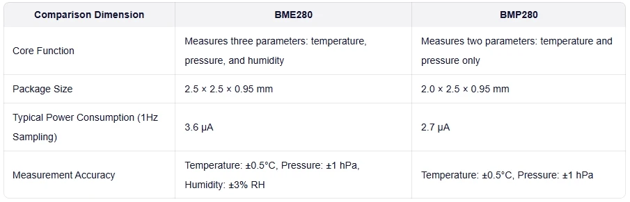 Hochpräzises Umweltsensormodul, kompatibel mit BME280 BMP280, digitales Platinenmodul für barometrischen Druck, Temperatur und Luftfeuchtigkeit. – Detail 1