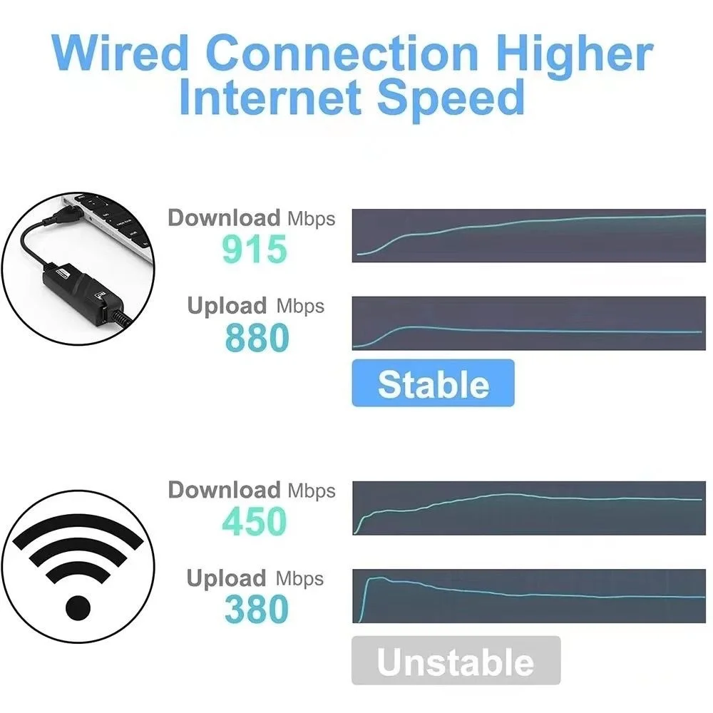 Adaptador Ethernet Usb 3.0 Gigabit 10/100/1000 Pc Notebook