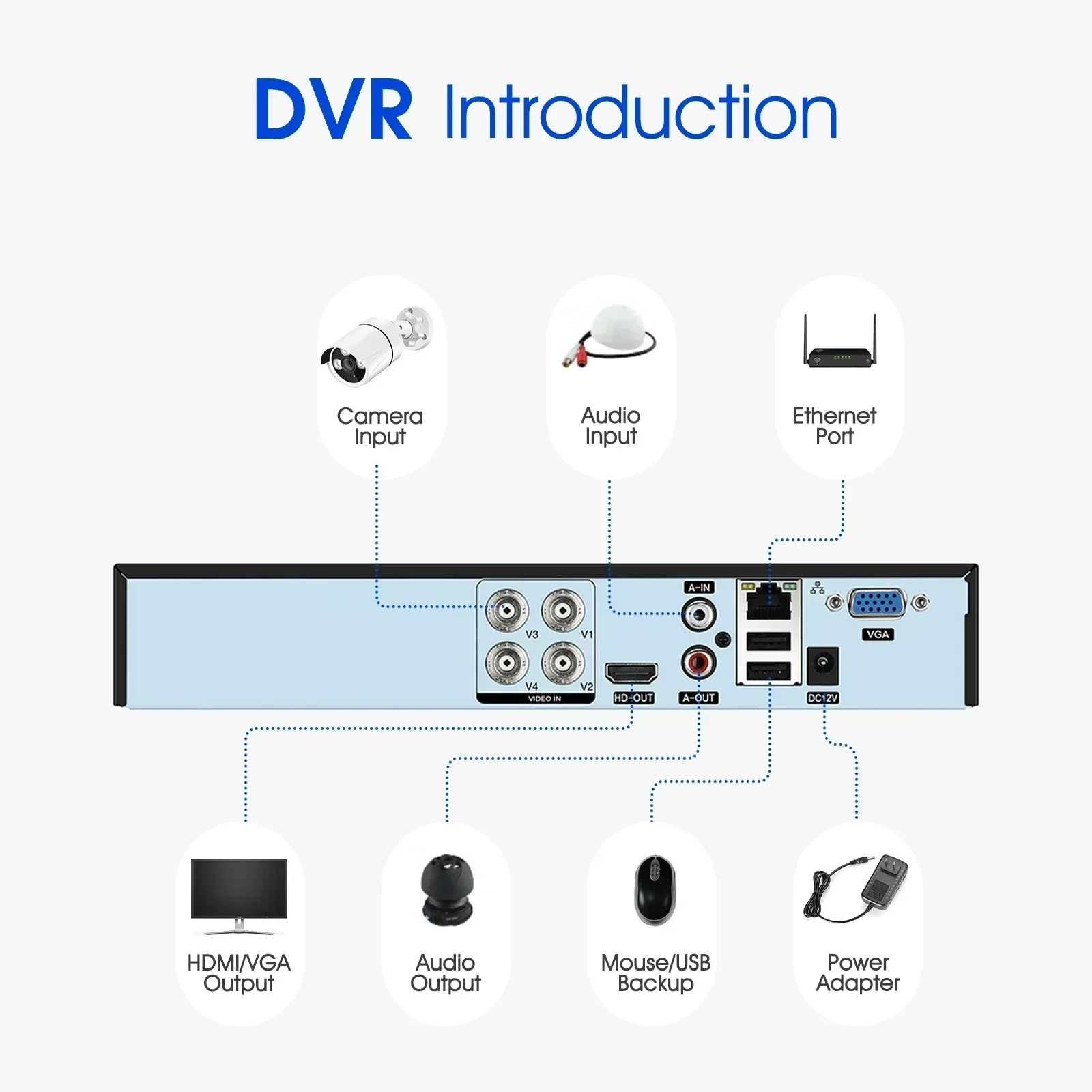 SANSCO 2K 8CH Kits de sistema de segurança de câmera CCTV 4MP AHD Câmeras de vigilância DVR Set Face Detect Visão noturna infravermelha